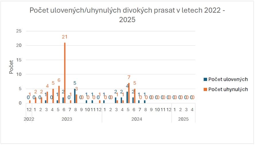 2025-04-30-Přehled nákazové situace-4.jpg